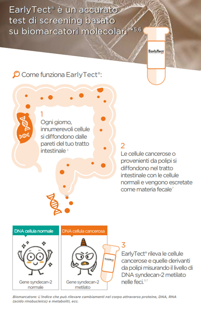 early tect test colon cancer 3