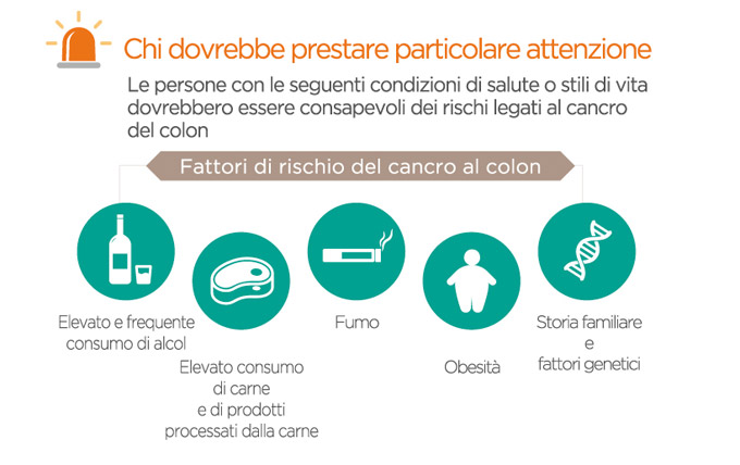 early tect test colon cancer 6